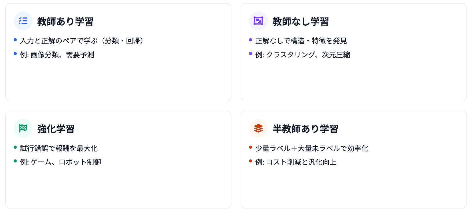 機械学習の仕組み（4つの学習手法）